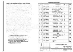 Спецификация элементов кровли