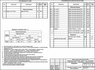 Спецификация и ведомость расхода стали на фундамент