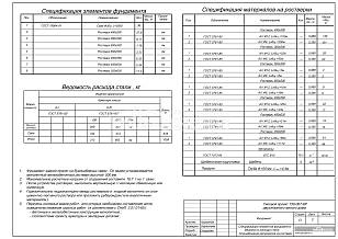 Спецификация элементов фундамента. Ведомость расхода стали. Спецификация материалов на ростверк