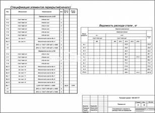 Спецификация и ведомость расхода стали на перекрытие