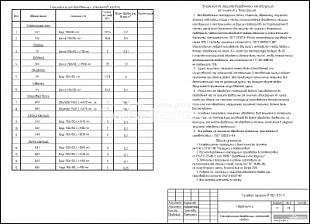 Спецификация деревянных элементов кровли