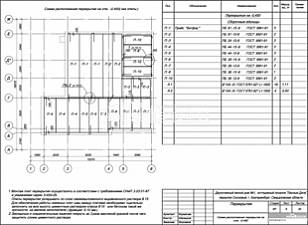 Схема расположения перекрытия на отм. -0,450 (низ плит)