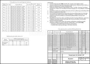Ведомость расхода стали, спецификации, примечание